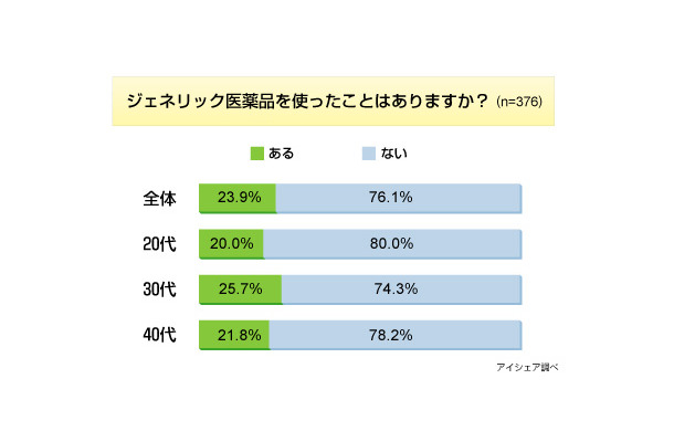 調査結果