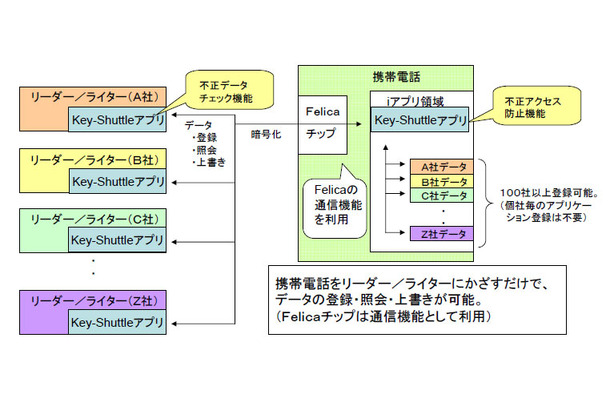 「ぎゃざポ」の仕組み（システム概要）