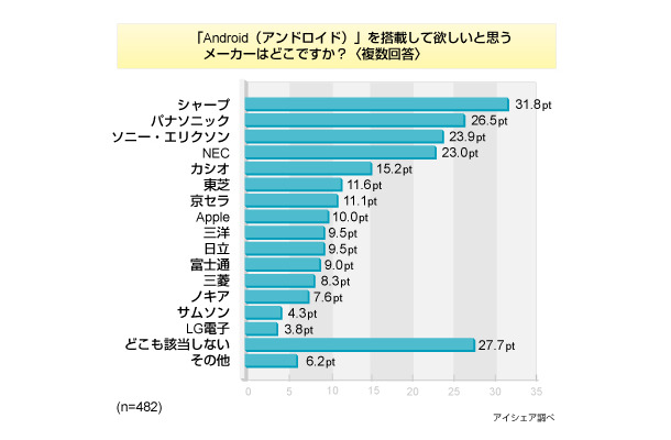 調査結果