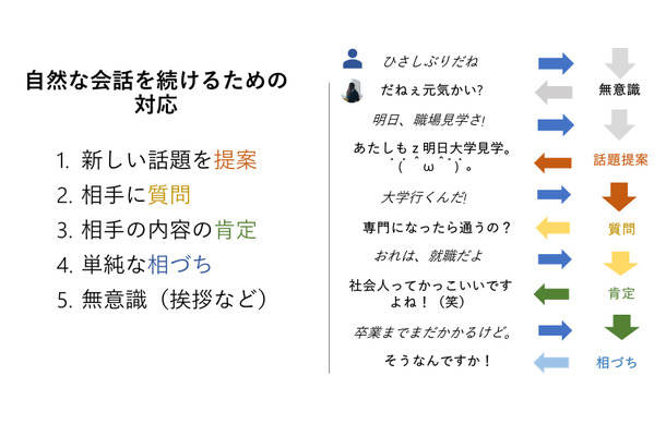 【先週の注目ニュース】H.I.S「変なSIMカード」／AIりんながアップデート／東北新幹線に無料Wi-Fi