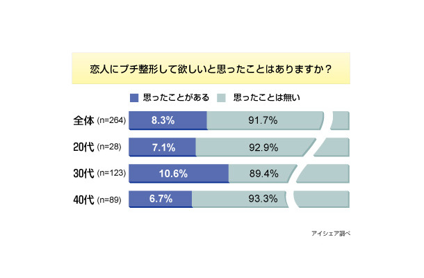 調査結果