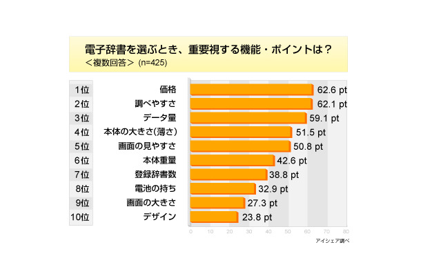 調査データ（アイシェア調べ）