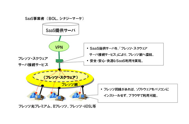 提供イメージ