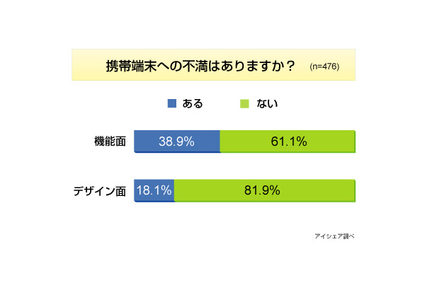 調査結果