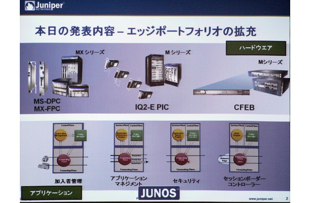 　ジュニパーネットワークスは21日、エッジ・ポートポリオを拡大する「インテリジェント・サービス・エッジ」（ISE）を発表した。