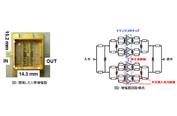 【左】図1 開発したC帯増幅器　　【右】図2 増幅器回路構成