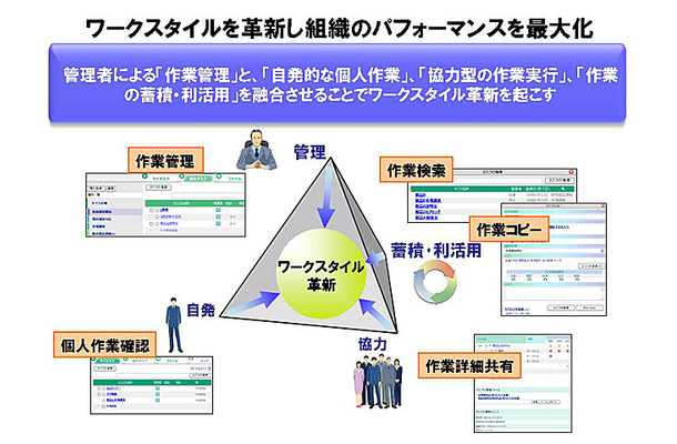 サービスのイメージ