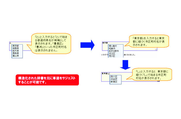 単語ベースのサジェスト機能