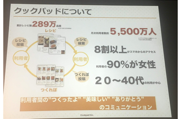 クックパッドが描く未来のマーケット！スマートキッチンで料理はもっと楽しくなる