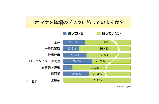 調査結果