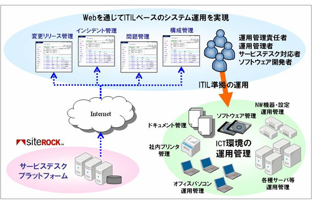 サービスイメージ