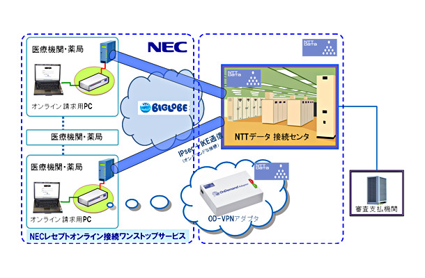 サービスの概念図