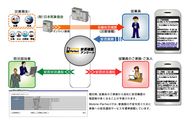 Mobile Perfect第1弾アプリ「Mobile Perfect 安否確認・アンケート」