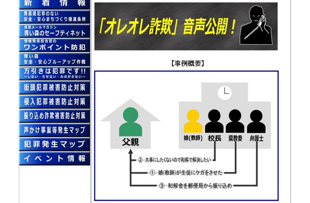 オレオレ詐欺音声公開