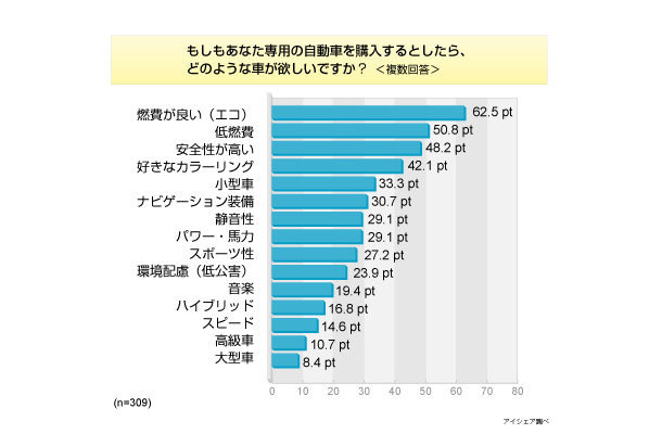 調査結果