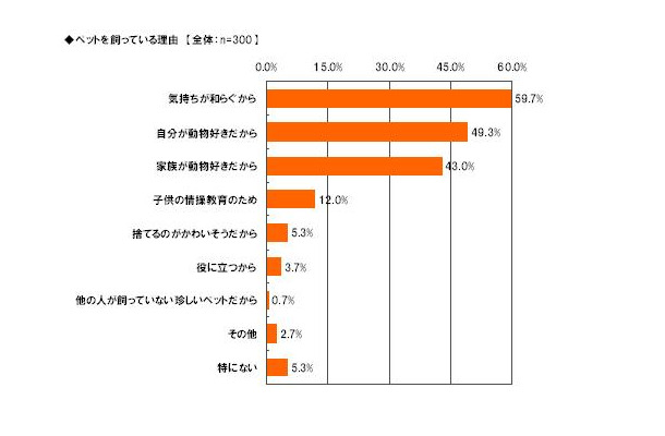 調査結果