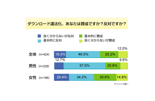 調査結果