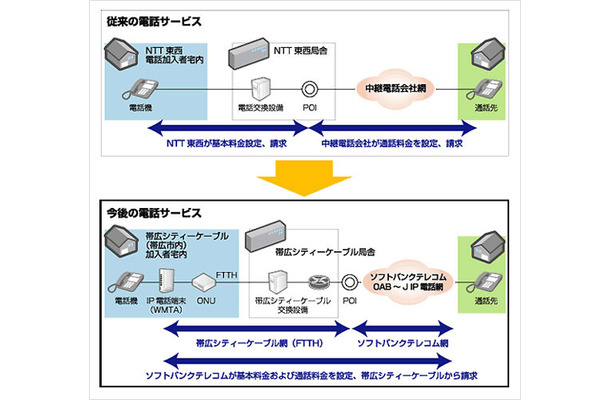 ケーブルライン概略図