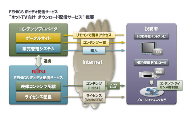 サービス概要