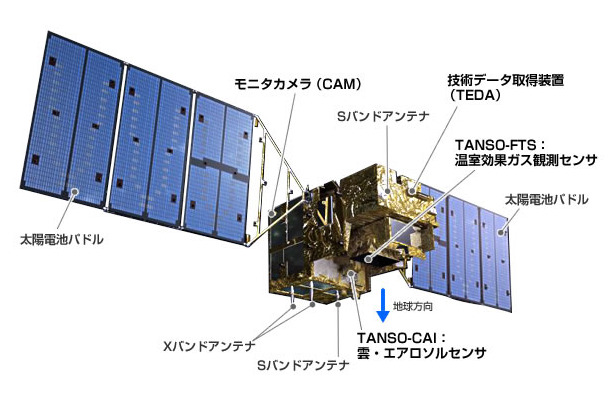 温室効果ガス観測技術衛星「いぶき（GOSAT）」