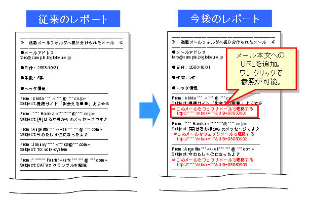 Biglobe 迷惑メールの誤判定確認サービスを強化 ワンクリックで確認可能に Rbb Today