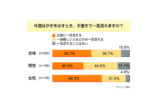 調査結果