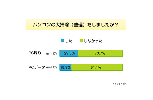 調査データ