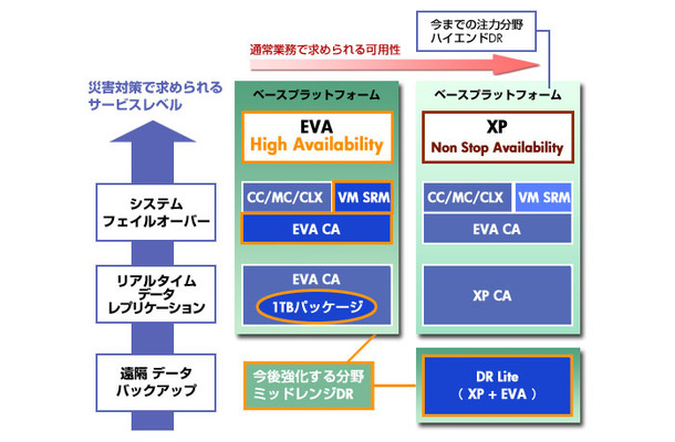 DRソリューションの位置づけ