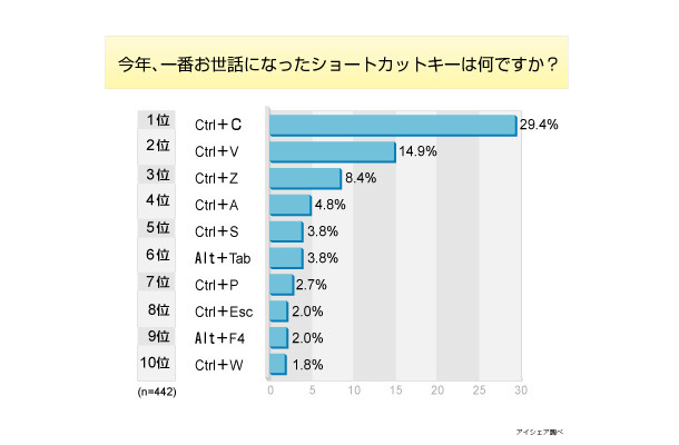 調査データ