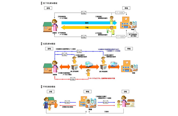 「こどモニタ」利用イメージ