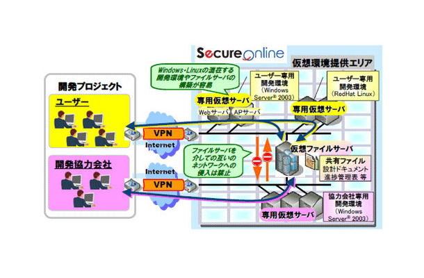 サービス提供例