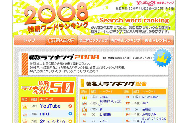 08年は おバカ の年だった Yahoo 検索ワードランキング発表 Rbb Today