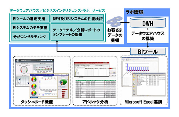 サービス概要図