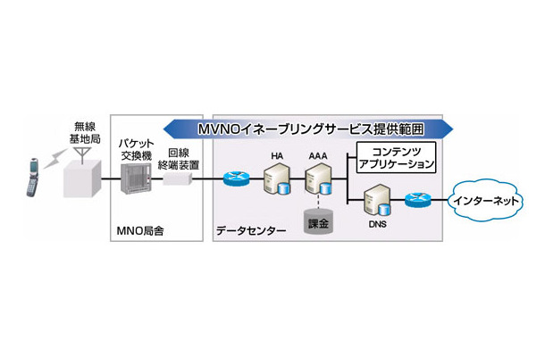 サービスのイメージ