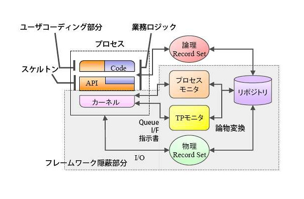 FunWorkプラットフォーム