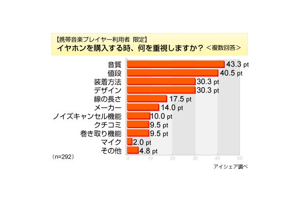 調査結果グラフ