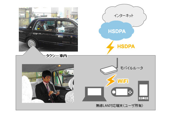 車内ネット接続の利用イメージ