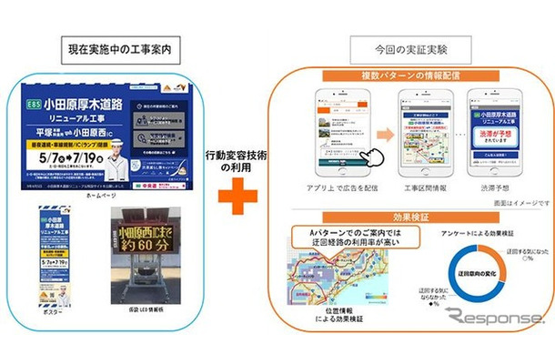 スマートフォンを活用した工事情報の提供に向けた実証実験の概要