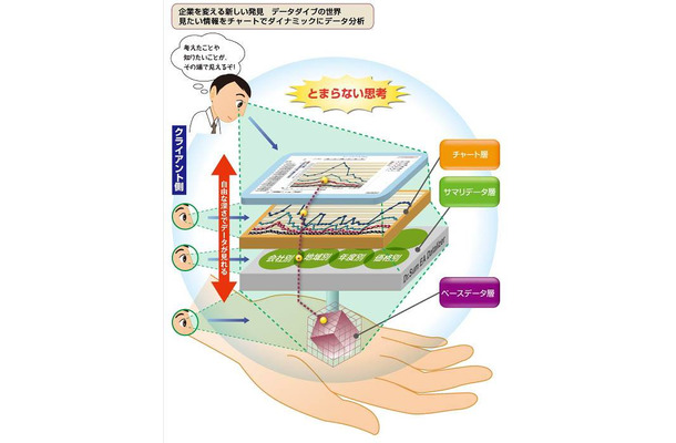 情報を可視化することで「気付き」を生み出すDr.Sum EA Datalizer MotionChart