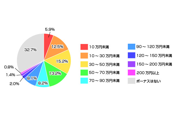 調査結果