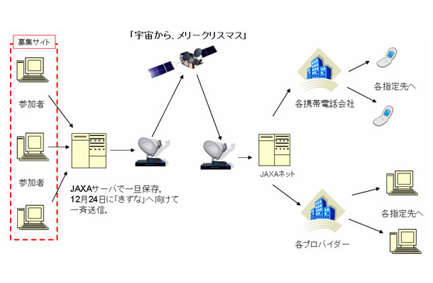 実験イメージ概要