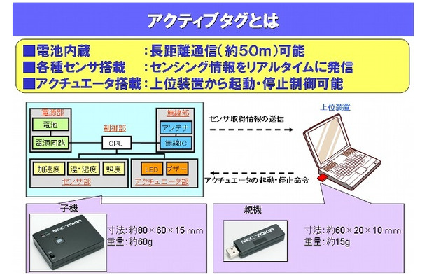 アクティブタグとは