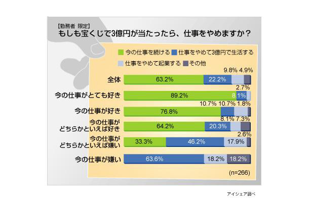 宝くじに関する意識調査