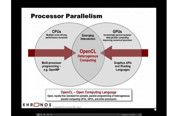 OpenCLにおける並列処理の概念