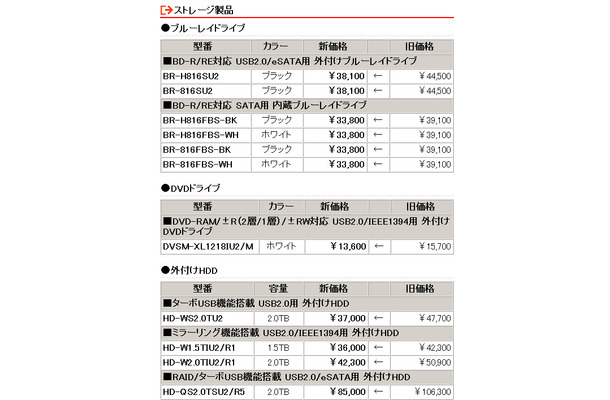 新価格（消費税含まず）