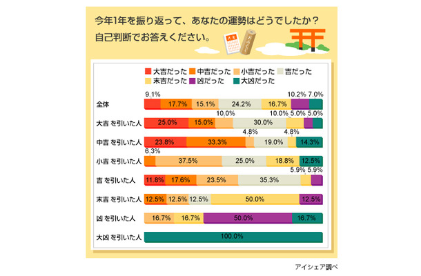 調査結果