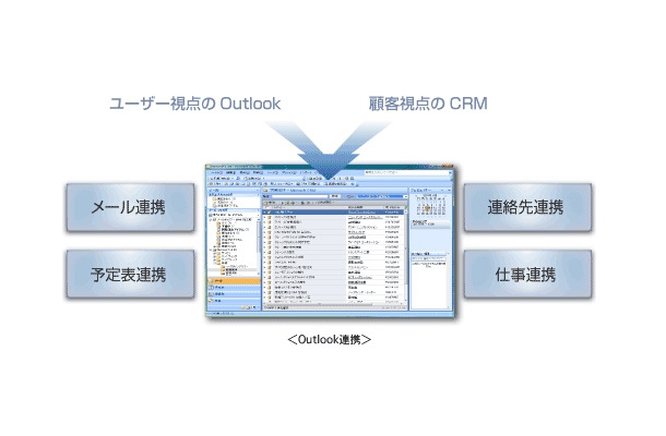 Dynamics CRMによるOutlookでの連携例