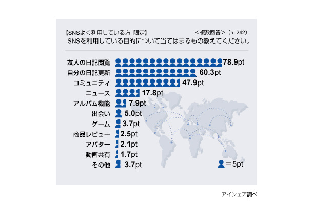 調査結果