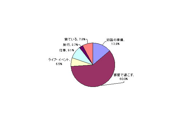 調査結果