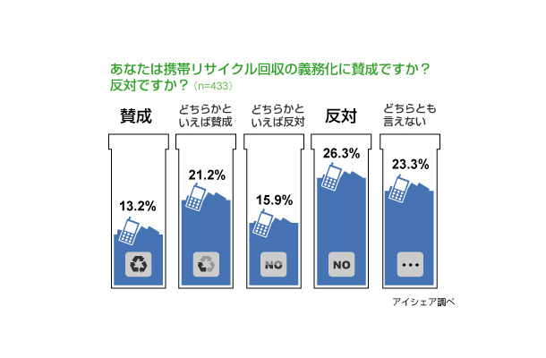 調査結果